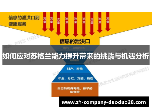 如何应对苏格兰能力提升带来的挑战与机遇分析