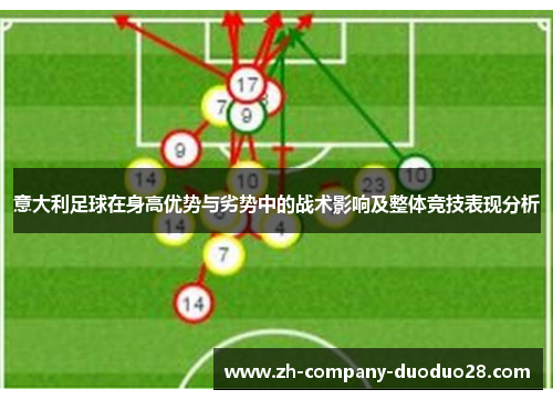 意大利足球在身高优势与劣势中的战术影响及整体竞技表现分析
