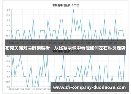 布克关键对决时刻解析:从比赛录像中看他如何左右胜负走势 布克关键对决时刻解析:从比赛录像中看他如何左右胜负走势