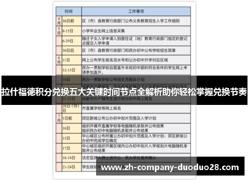 拉什福德积分兑换五大关键时间节点全解析助你轻松掌握兑换节奏 拉什福德积分兑换五大关键时间节点全解析助你轻松掌握兑换节奏
