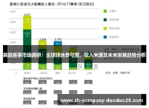 英超赛事市场调研：全球球迷参与度、收入来源及未来发展趋势分析
