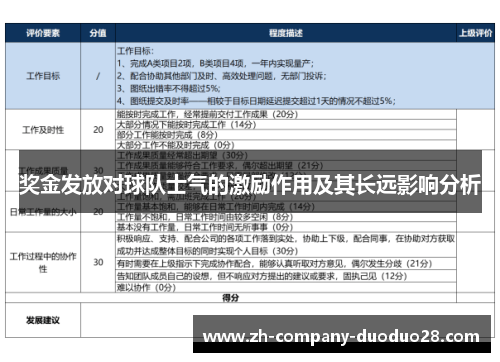 奖金发放对球队士气的激励作用及其长远影响分析