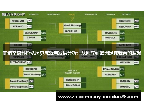 帕纳辛奈科斯队历史成就与发展分析：从创立到欧洲足球舞台的崛起