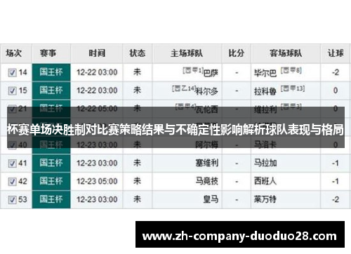 杯赛单场决胜制对比赛策略结果与不确定性影响解析球队表现与格局