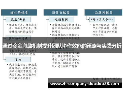 通过奖金激励机制提升团队协作效能的策略与实践分析 通过奖金激励机制提升团队协作效能的策略与实践分析